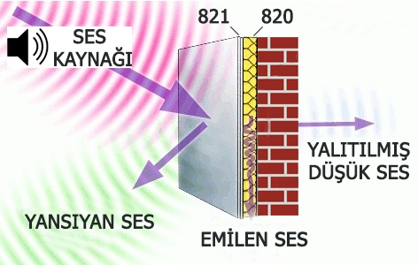 Ses Yalıtım Ürünleri